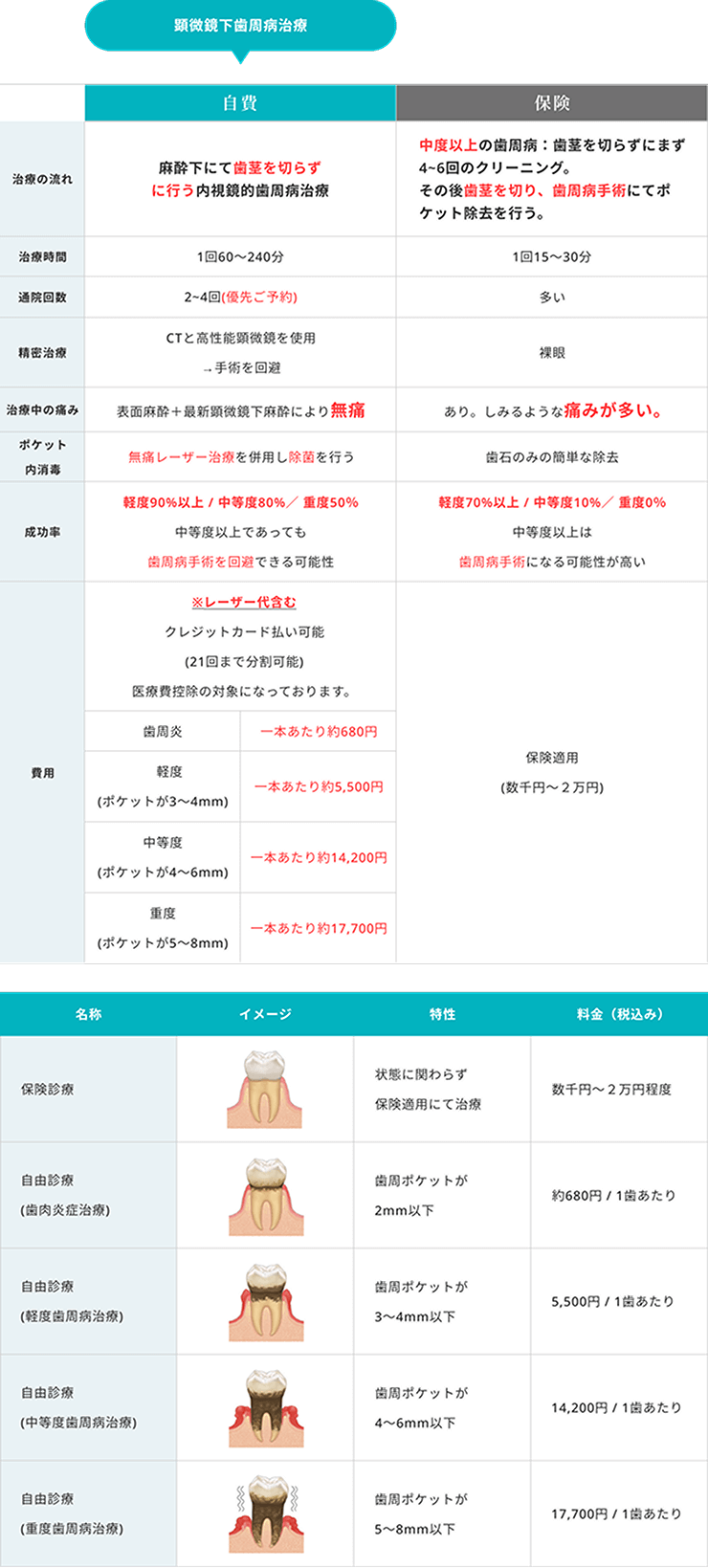 表